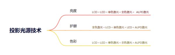 新攻略千元当贝smart1不容错过尊龙凯时app2025年投影选购(图6)
