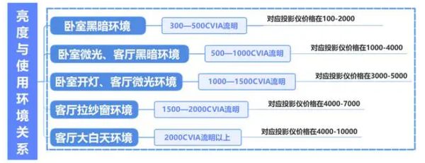 新攻略千元当贝smart1不容错过尊龙凯时app2025年投影选购(图8)