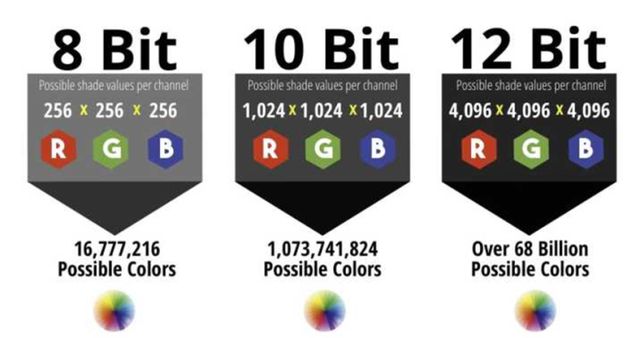 参数色深8bit、10bit和12有啥区别？尊龙凯时新版APP选购投影机容易忽略的重要(图6)