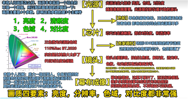 的投影仪 当贝F7 Pro用五年不过时凯时尊龙最新网站2025年目前性价比高(图6)