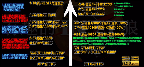 的投影仪 当贝F7 Pro用五年不过时凯时尊龙最新网站2025年目前性价比高(图5)