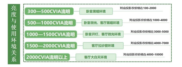 为孩子学习的新宠！当贝Smart1推荐！尊龙凯时app2025年开学季 投影仪成(图3)