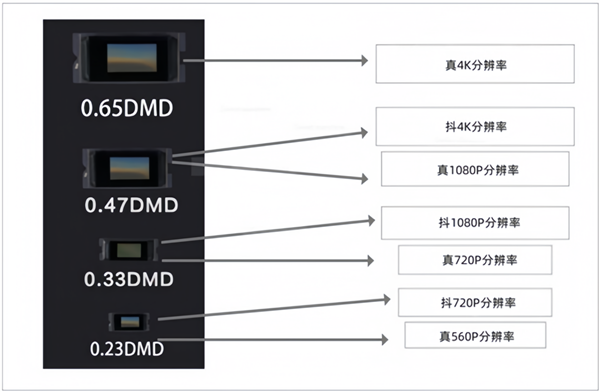 影仪怎么选 亲测分享 这两款可闭眼入尊龙凯时app2025年
