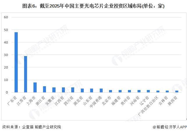 业投融资及兼并重组分析(附投融资事件、产业基金和兼并重组等)凯时尊龙人生就是博【投资视角】启示2025:中国光电芯片行(图4) 业投融资及兼并重组分析(附投融资事件、产业基金和兼并重组等)凯时尊龙人生就是博【投资视角】启示2025:中国光电芯片行(图4)