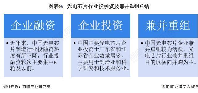 业投融资及兼并重组分析(附投融资事件、产业基金和兼并重组等)凯时尊龙人生就是博【投资视角】启示2025:中国光电芯片行(图5) 业投融资及兼并重组分析(附投融资事件、产业基金和兼并重组等)凯时尊龙人生就是博【投资视角】启示2025:中国光电芯片行(图5)